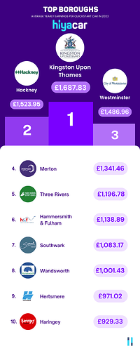 TOP BOROUGHS